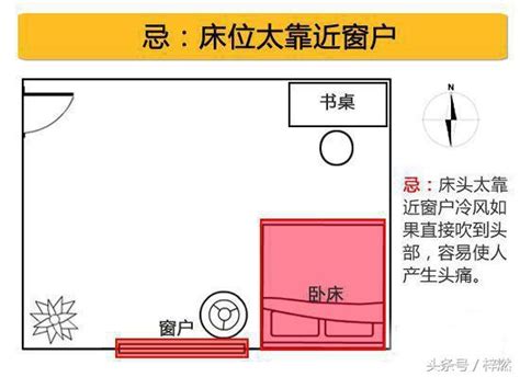 屬龍的床位|屬龍的床位擺放風水屬龍住宅風水有哪些禁忌誰知道